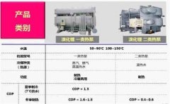 溴化鋰機(jī)組制熱原理以及設(shè)備的制熱過程介紹【深度好文】